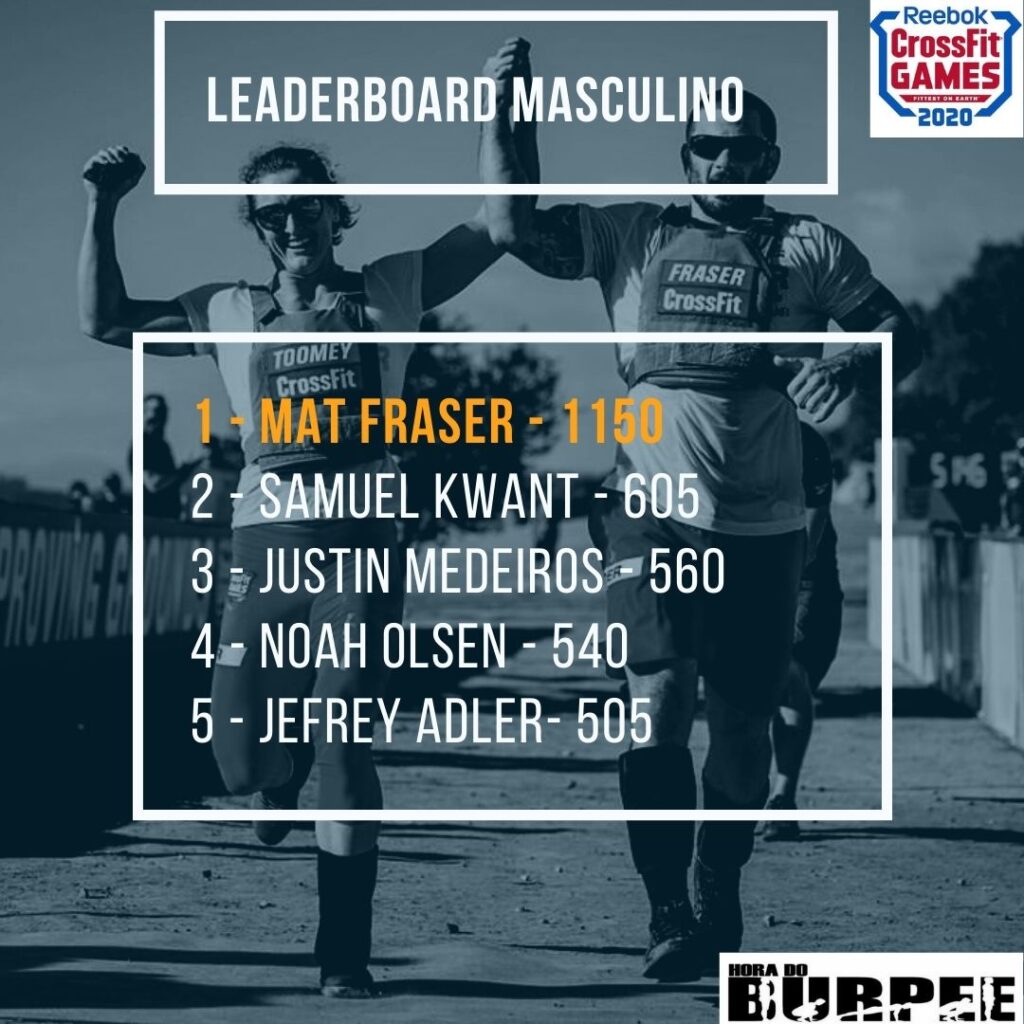 Leaderboard  Crossfit games, Reebok crossfit games, Crossfit